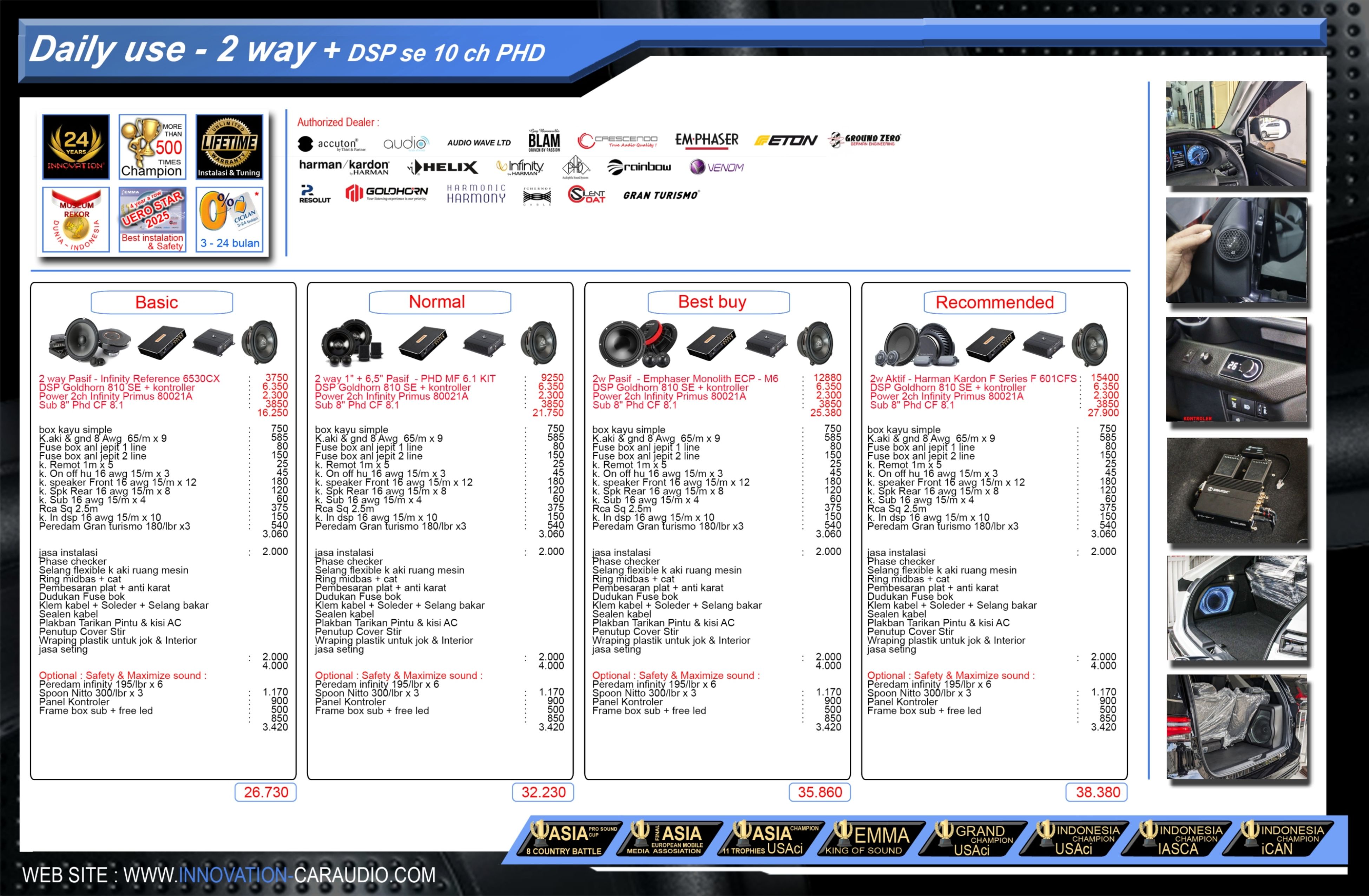 Paket audio mobil 2 Way Subwoofer PHD 8" (Bagasi) Daily Use Innovation Car Audio Jakarta