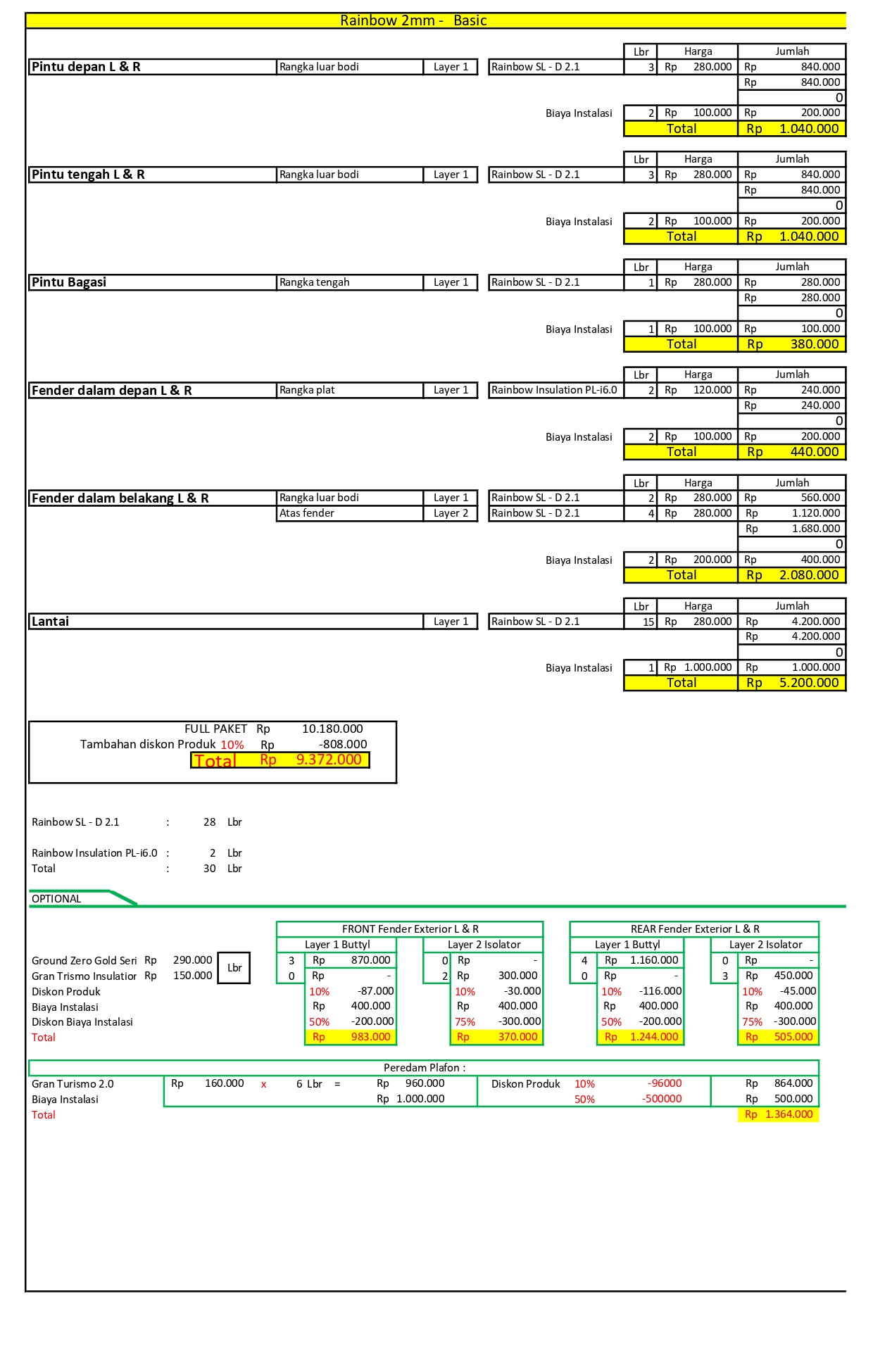Paket peredam mobil Rainbow 2mm Innovation Car Audio Jakarta gambar 3