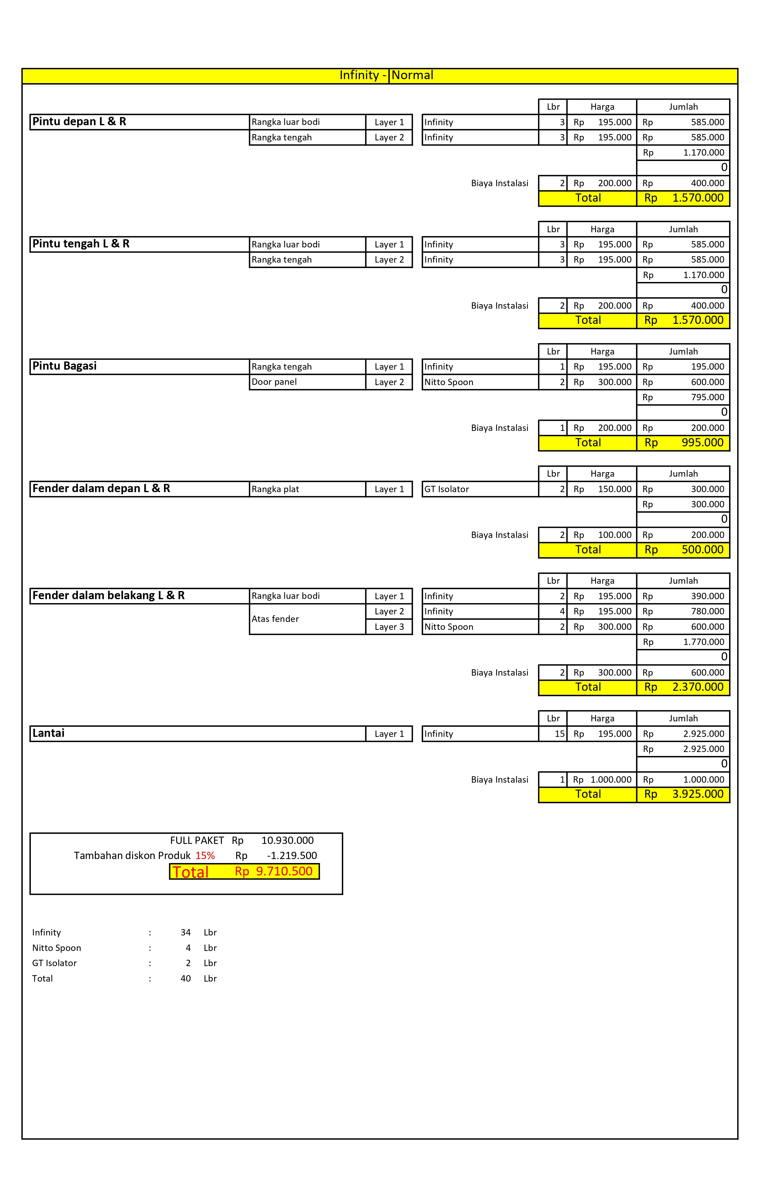 Paket Peredam suara mobil -infinity